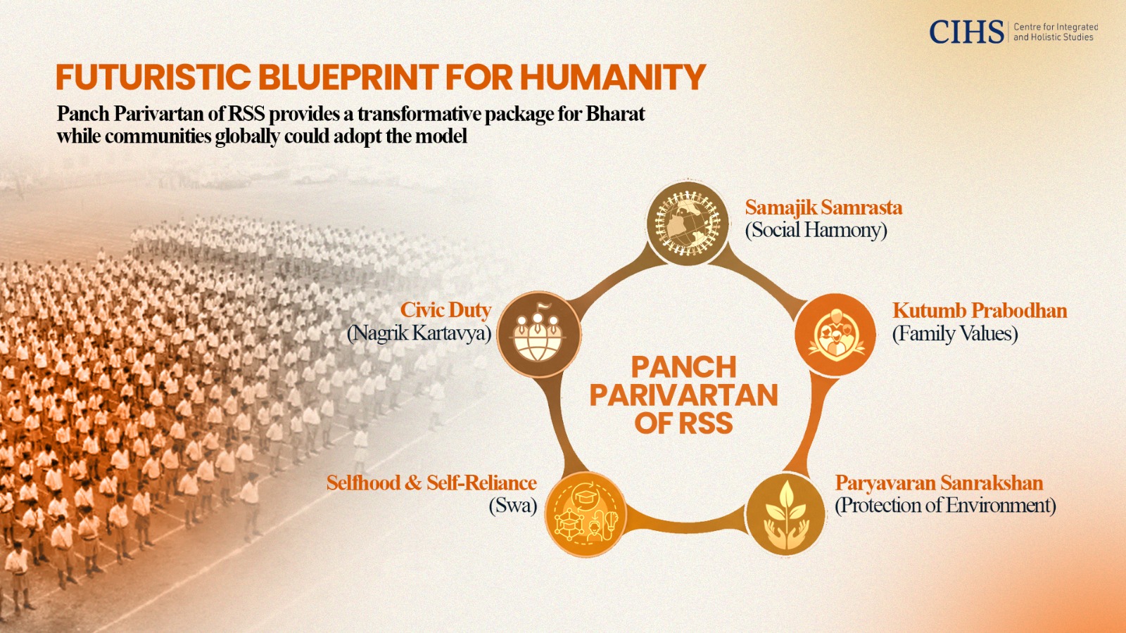 Futuristic Blueprint for Humanity